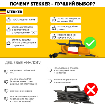 Удлинители STEKKER HM05-01-20