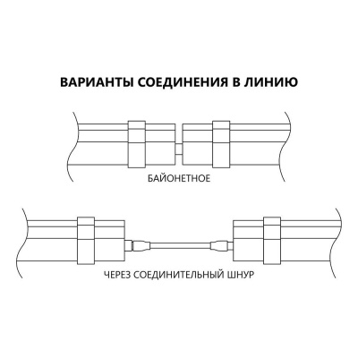 Светильник пылевлагозащищенный светодиодный FERON AL5095