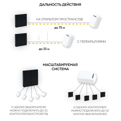 Дистанционный выключатель для светильников FERON TM82
