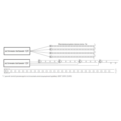 Лента светодиодная неоновая 12V FERON LS651