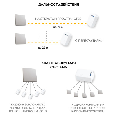 Дистанционный выключатель для светильников FERON TM81