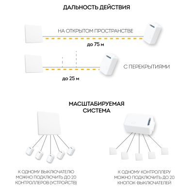 Дистанционный выключатель для светильников FERON LD100
