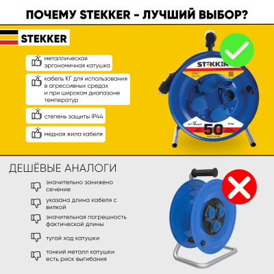 Удлинители STEKKER PRF02-31-50